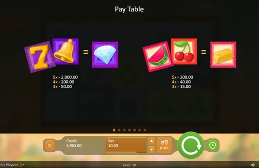 Таблиця виплат в грі Fruitful Siesta