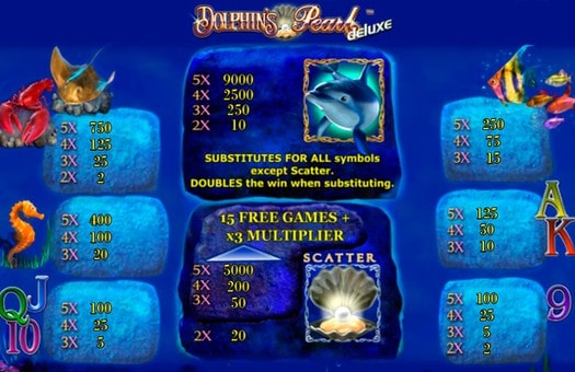 Таблиця виплат ігрового автомата Dolphins Pearl Deluxe