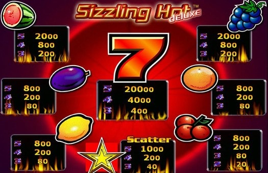 Таблиця виплат ігрового апарату Sizzling Hot Deluxe