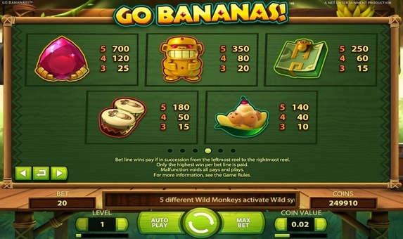 Таблиця виплат в ігровому автоматі Go Bananas!