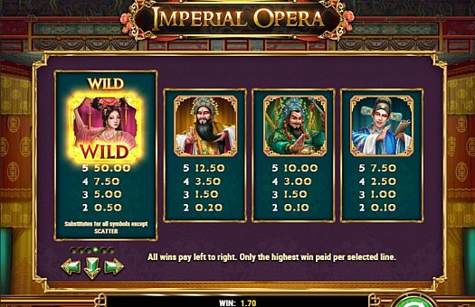 Виплати і символи в Imperial Opera онлайн