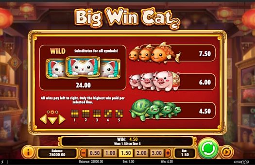 Таблиця виплат в онлайн апараті Big Win Cat