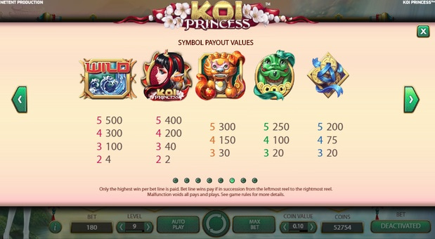Коефіцієнти символів в онлайн слоті Koi Princess