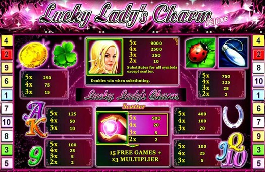 Таблиця виплат слота Lucky Lady's Charm Deluxe